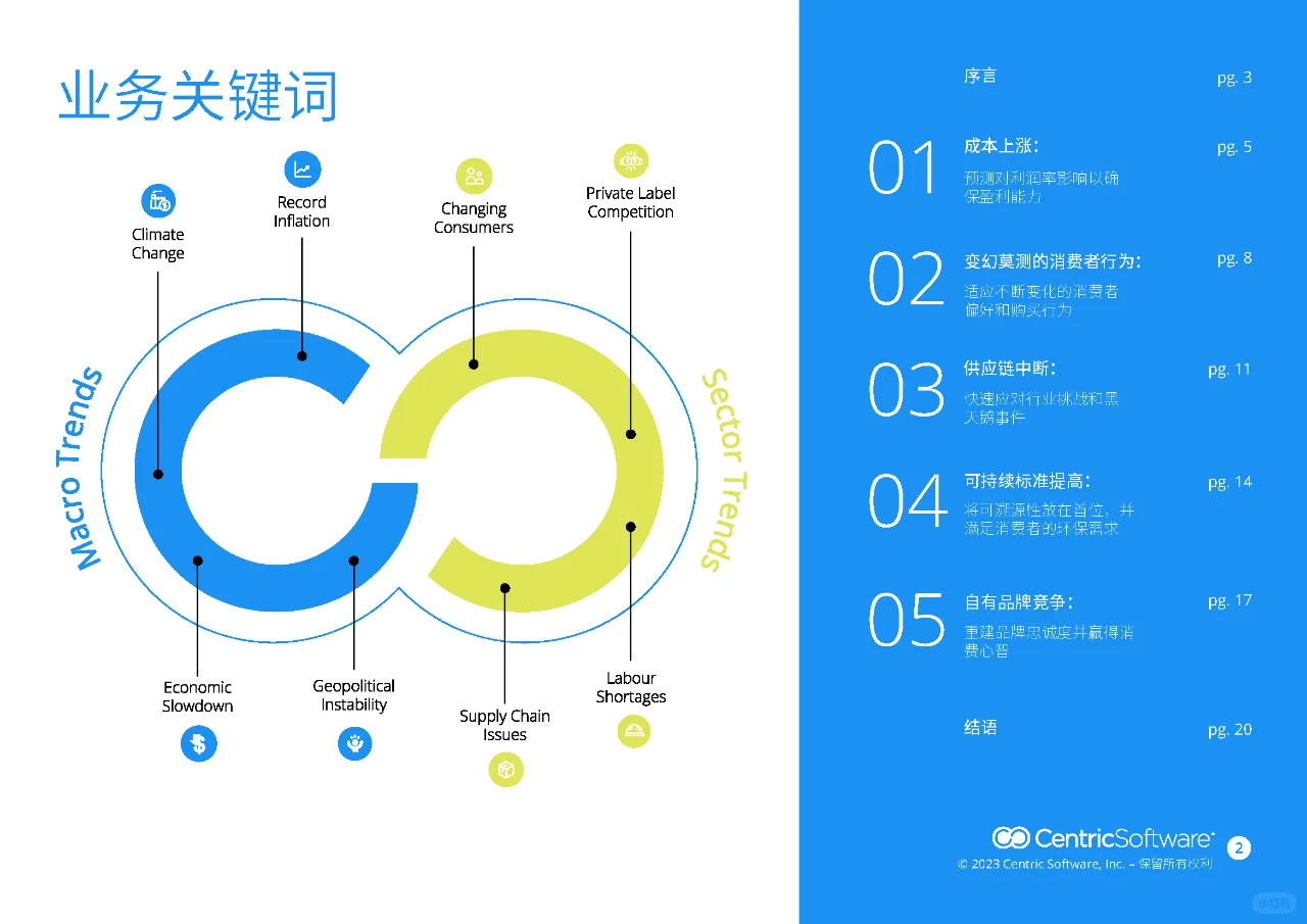 2024年全球快消品业务关键词洞察报告