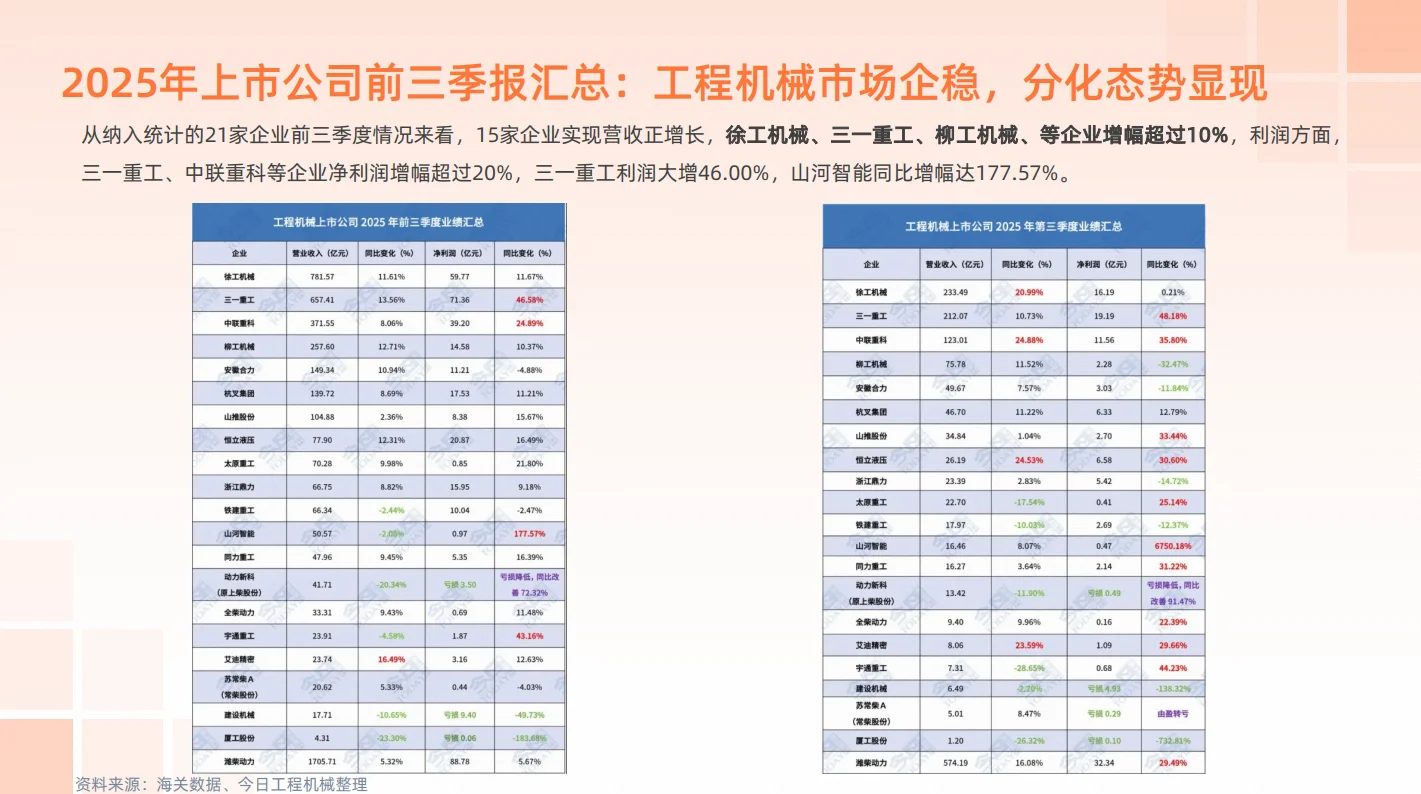 机械设备行业报告
