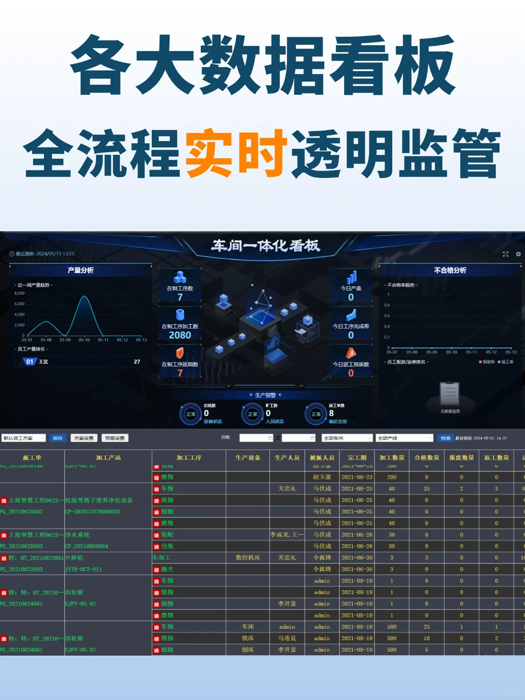 一张图看懂,制造业ERP系统有多牛!