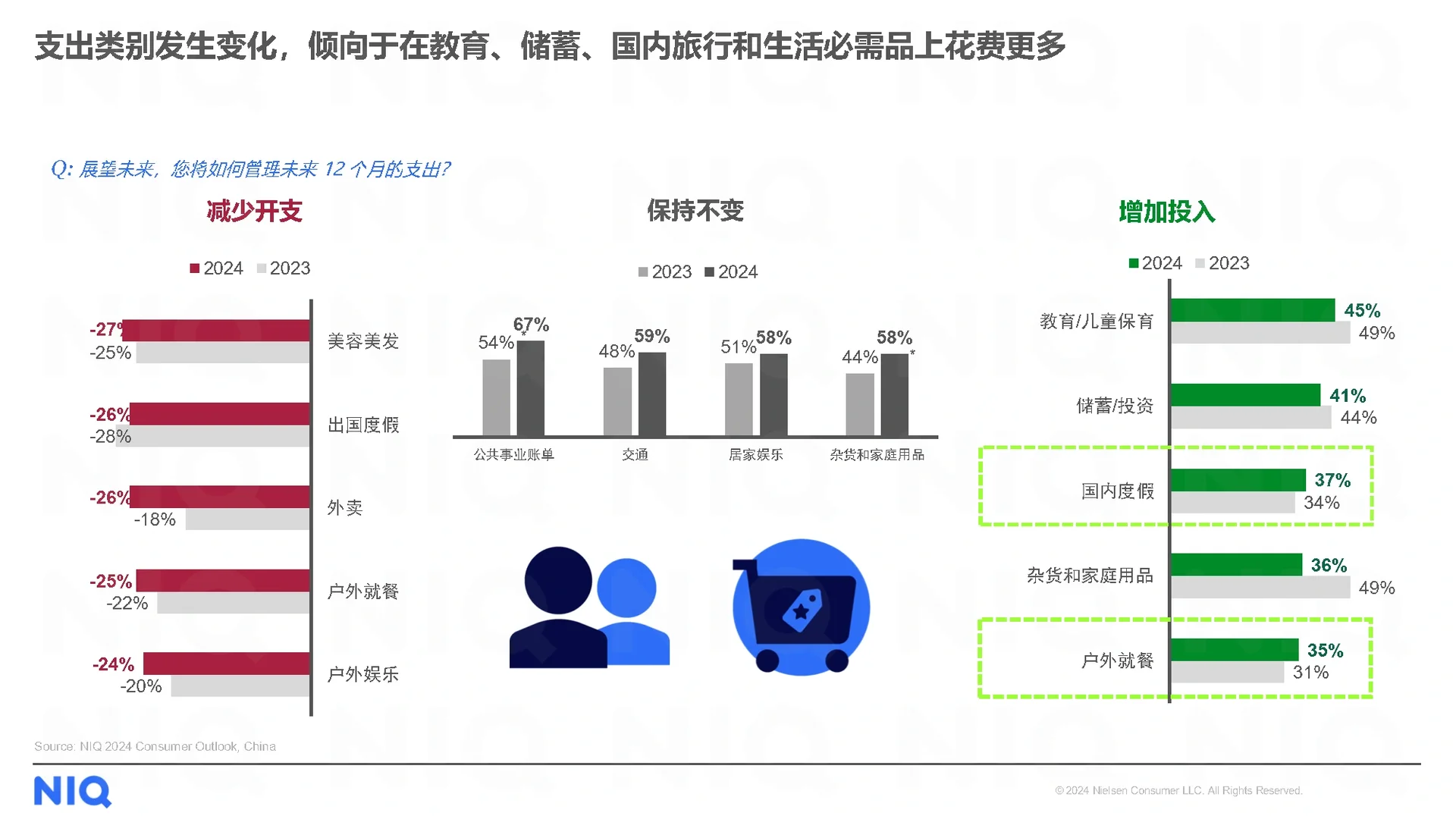 29页报告|2024中国消费者展望报告