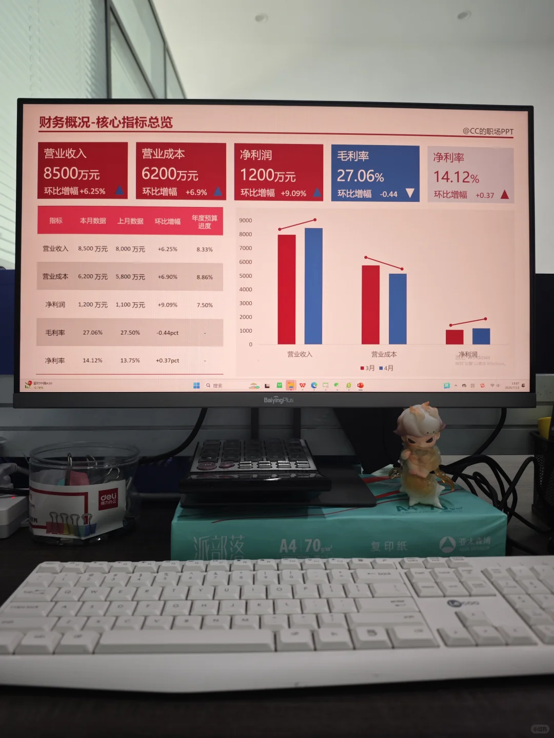 财务分析汇报ppt