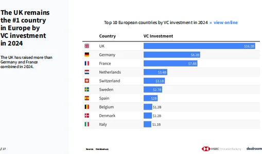 2025年英国科技投资报告（英）-29页