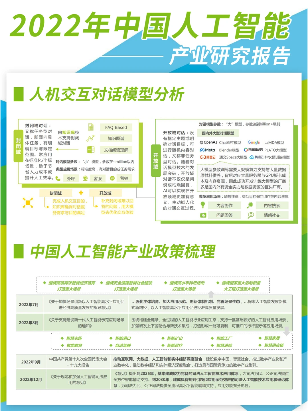 2022年中国人工智能产业研究报告