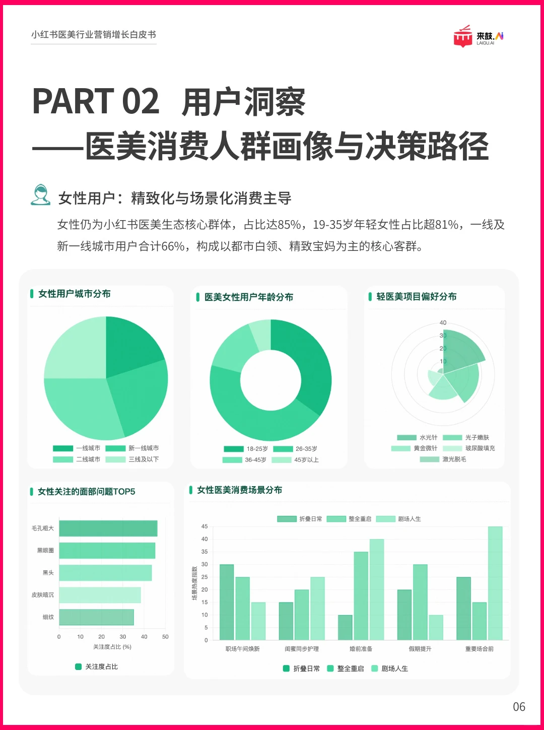 32页|小红书2025医美行业精准获客与增长