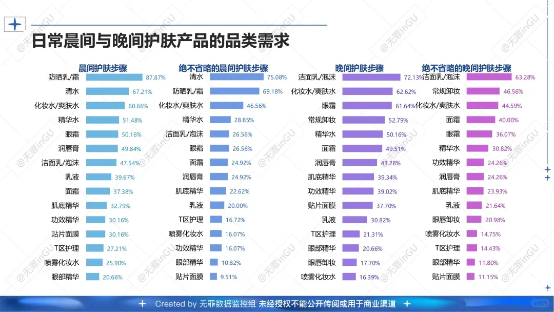 护肤+医美消费偏好用户调研报告