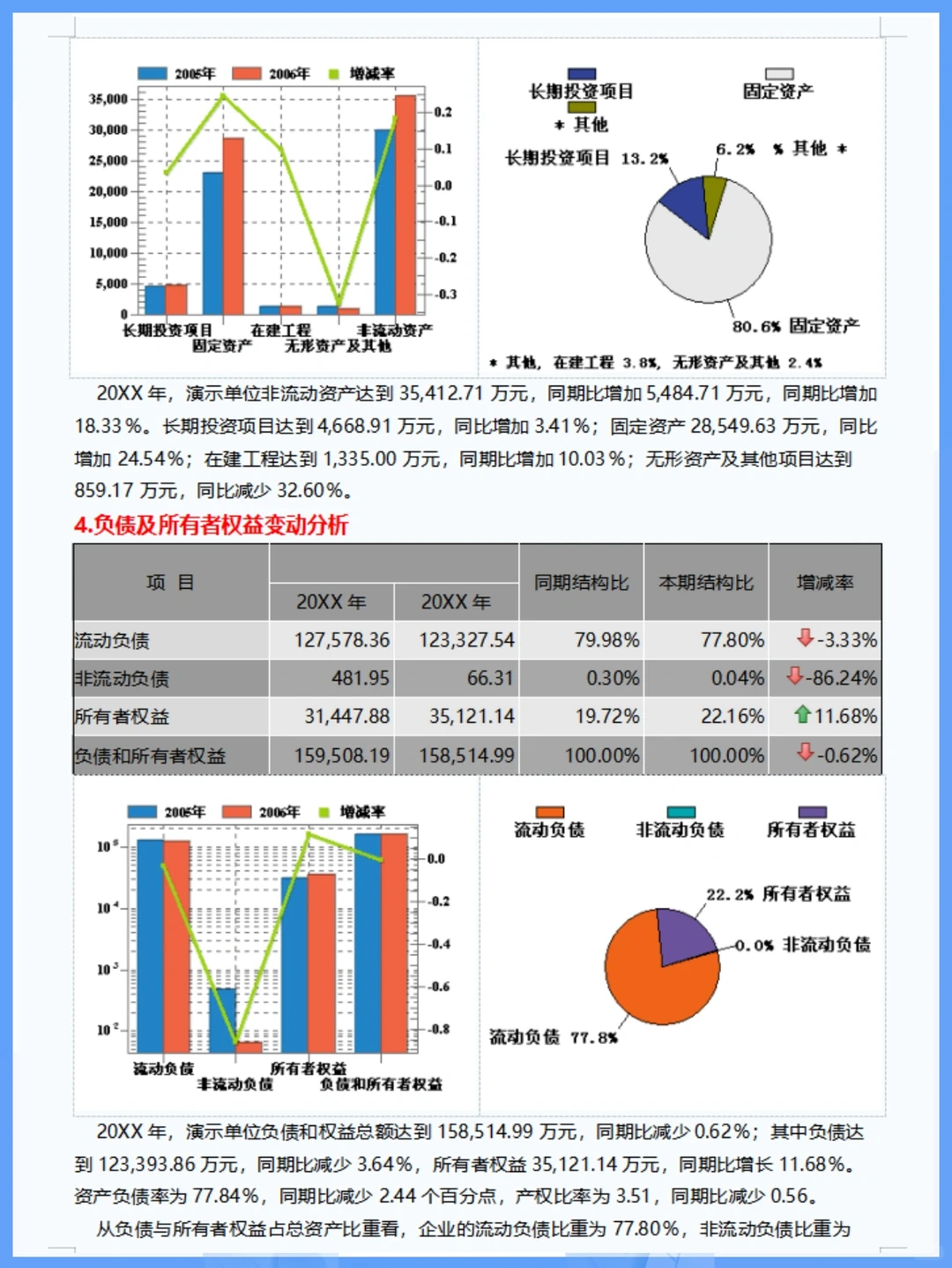 ?财务分析报告太难写？整整8000字范文✌