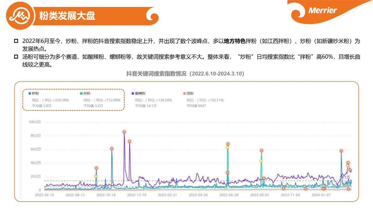 粉面究竟赚不赚?粉面市场调研报告01