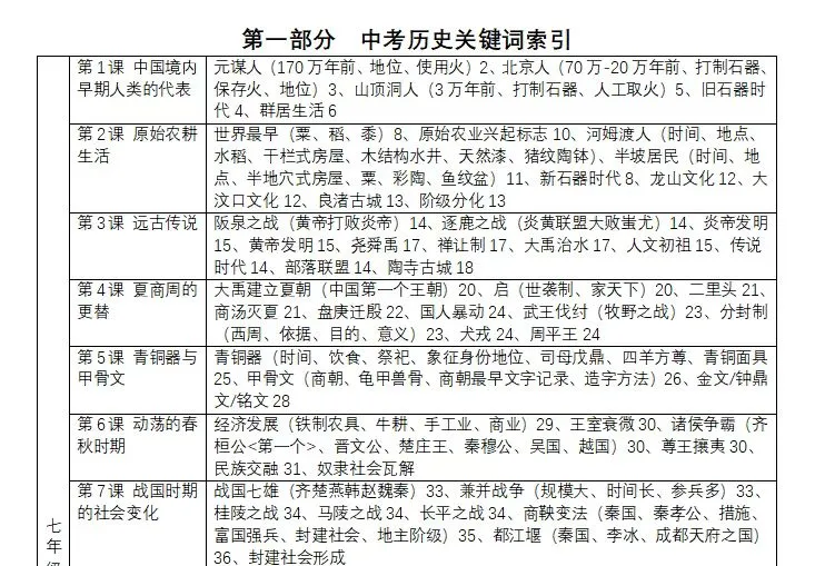 2026中考历史白皮书