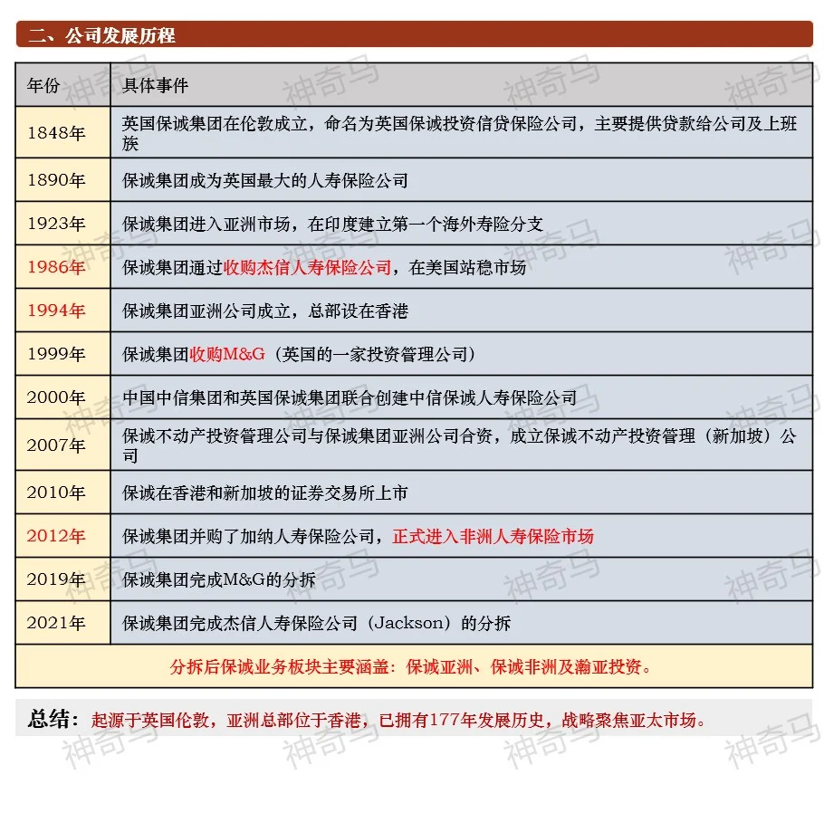 一天吃透一家上市公司：第12期｜保诚保险