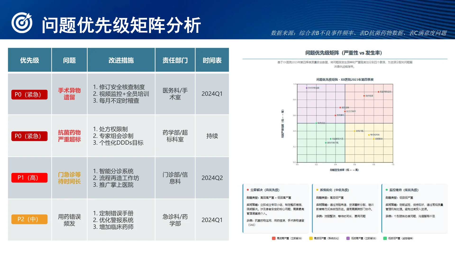 医院质量安全分析报告模板