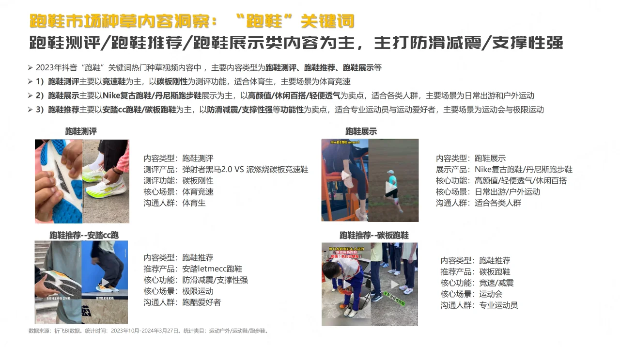 2024抖音平台跑鞋市场趋势洞察报告