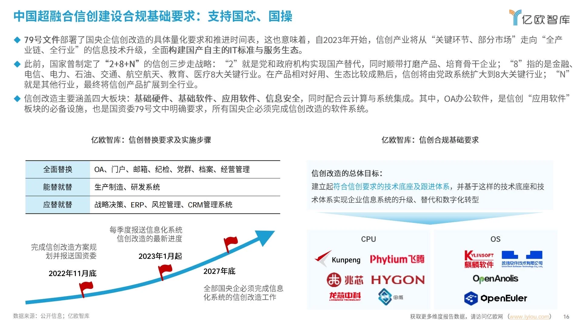 ✅企业IT|2025中国超融合信创实践指南