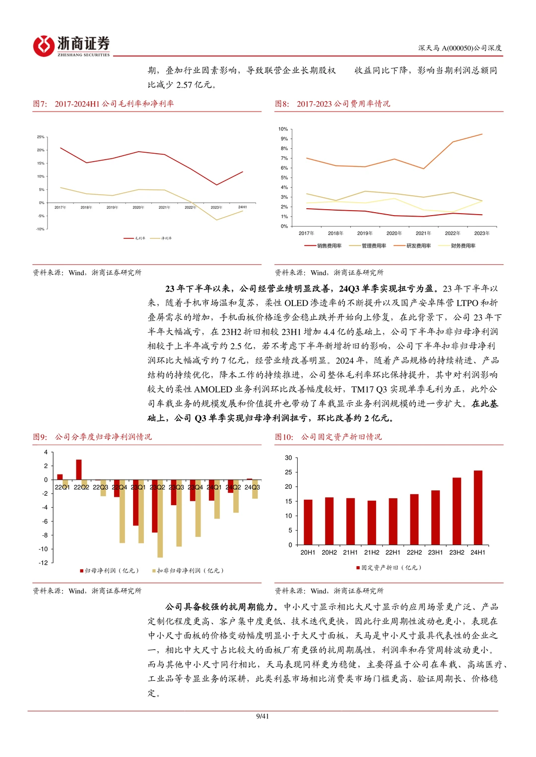 深天马A公司研究报告-迈向修复上行
