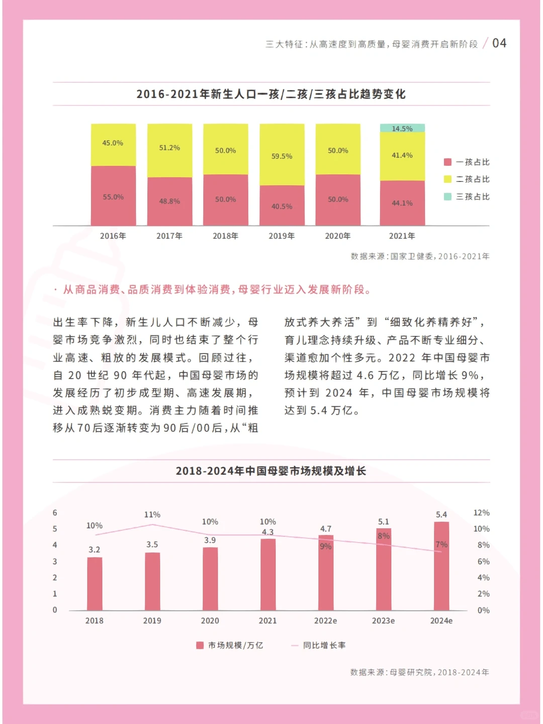 母婴行业｜2022年母婴行业白皮书?