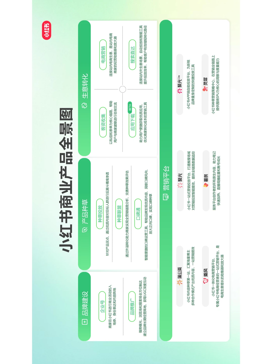 小红书大健康行业发展与营销打法全解