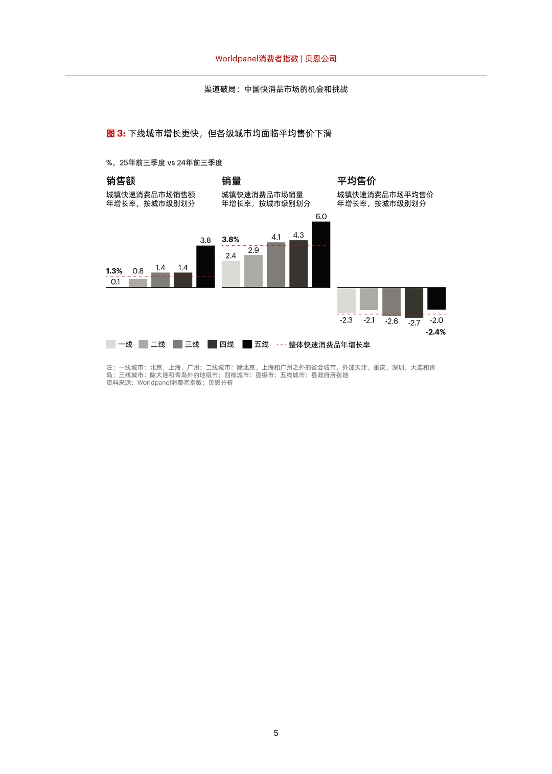 2025消费市场，快消品的机会与挑战