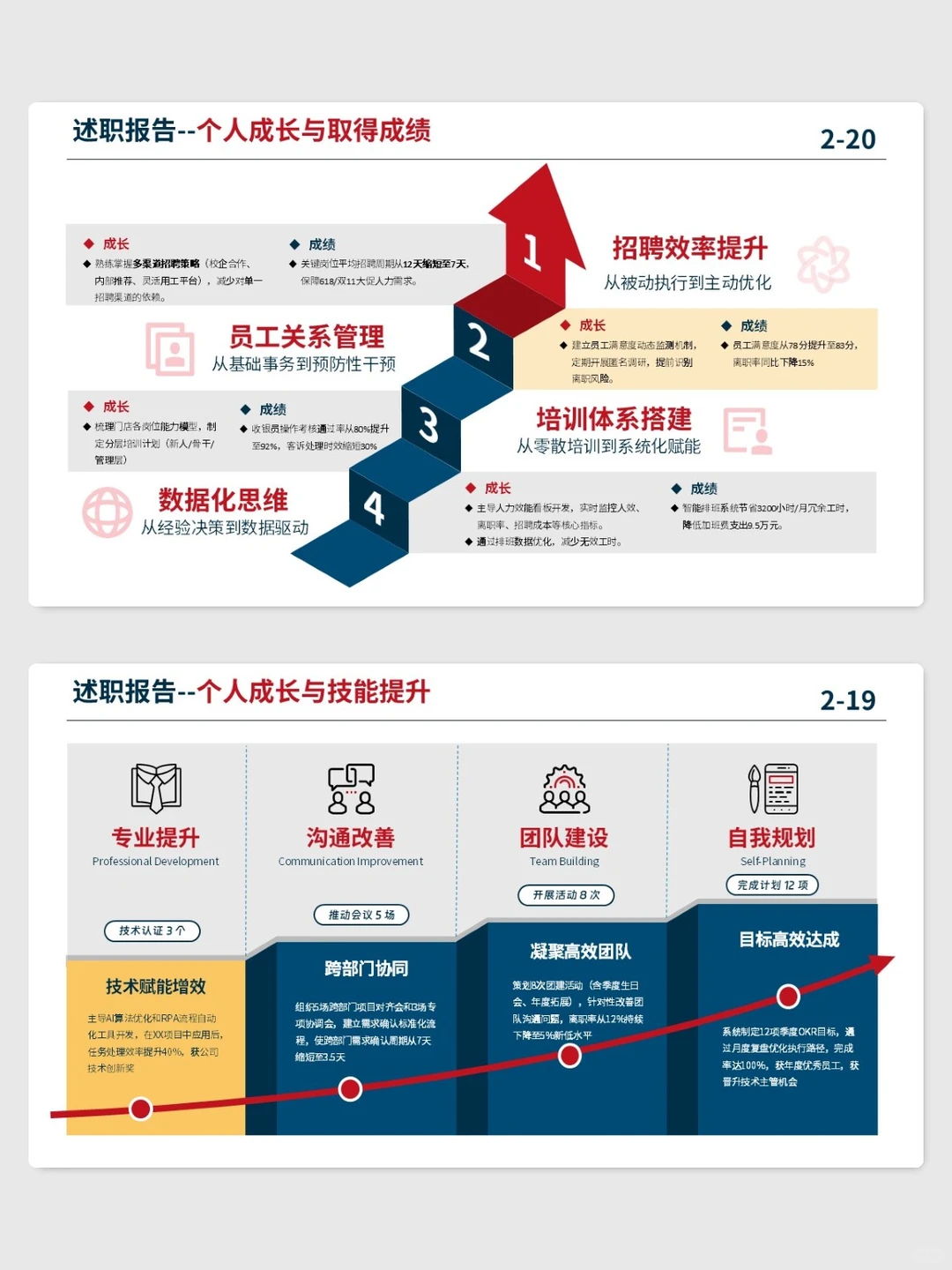 都在用的500强企业工作汇报PPT，逻辑超清晰