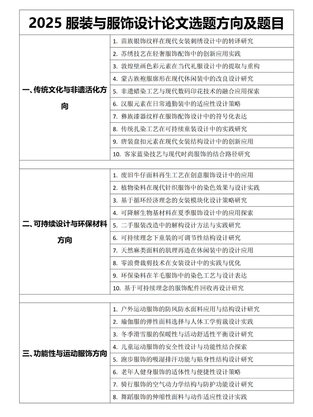 服装与服饰设计，刷到就是老天在帮你