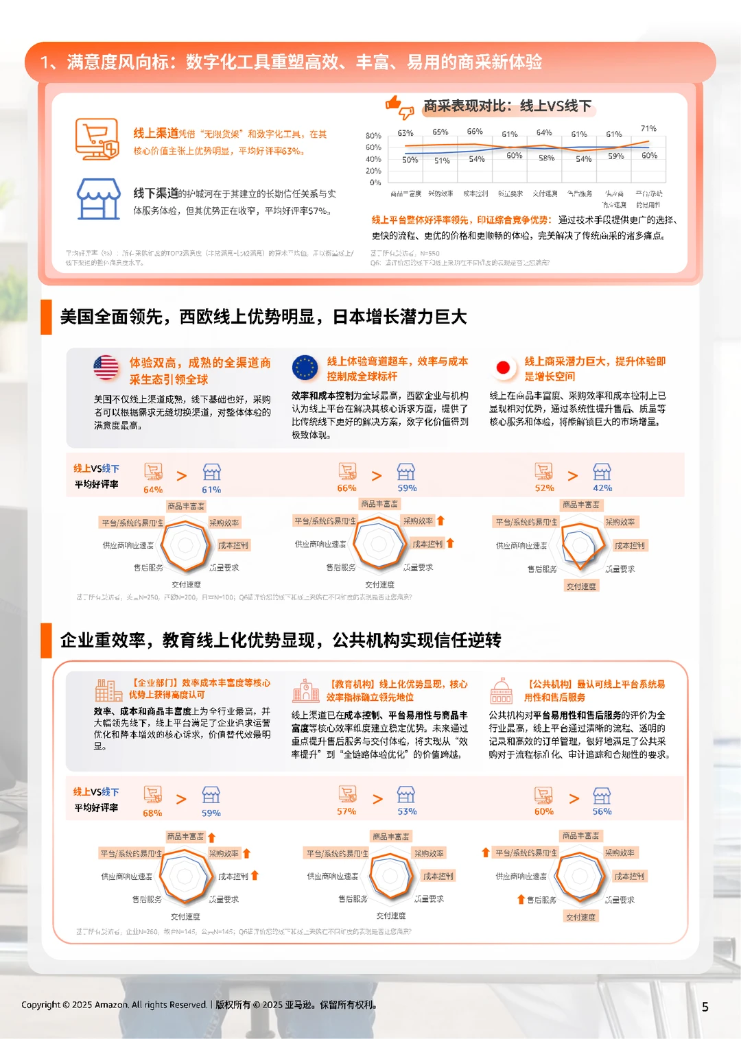 亚马逊全球线上商采趋势与区域洞察报告