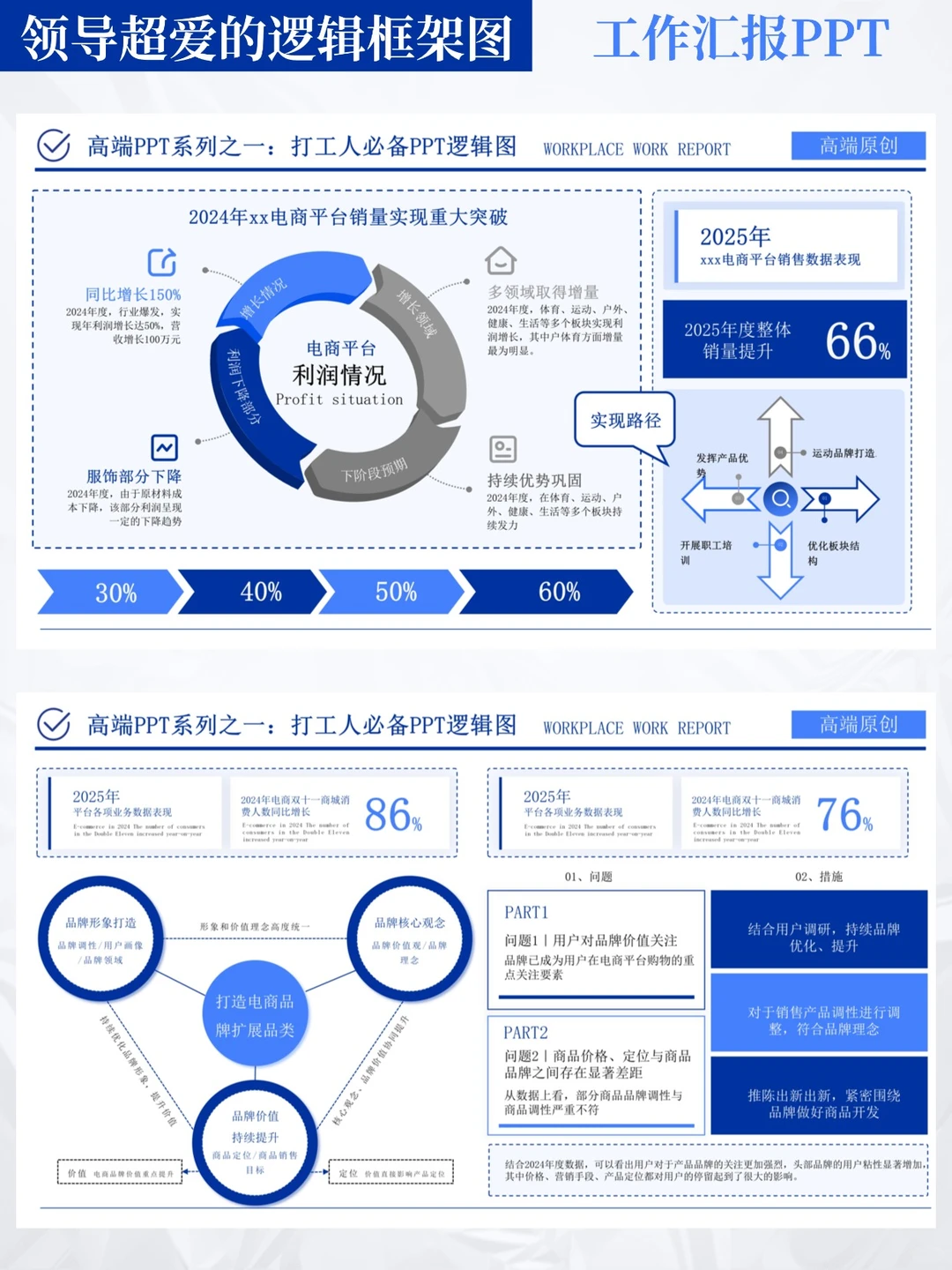 原来述职报告也可以这样做