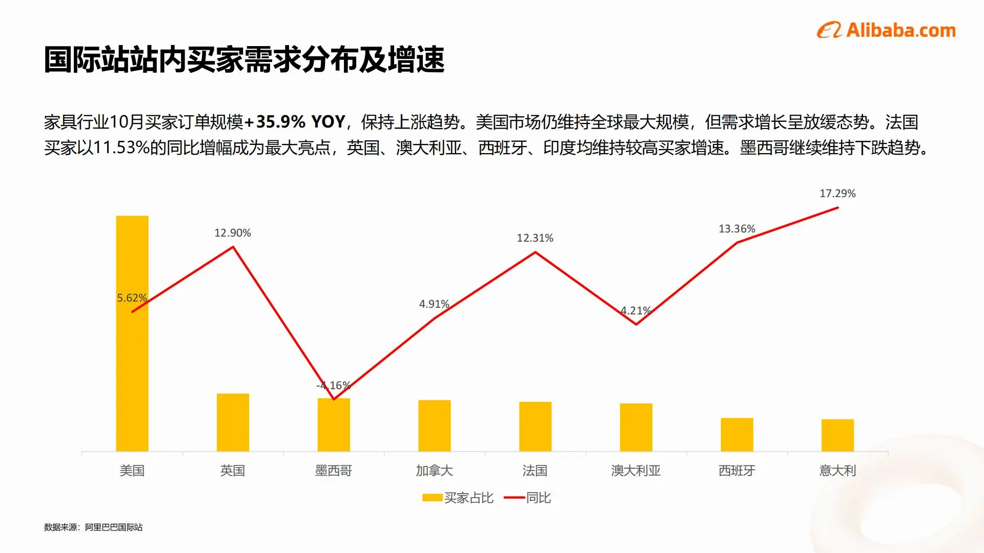 2025家具行业出海趋势|这些品类正在爆火