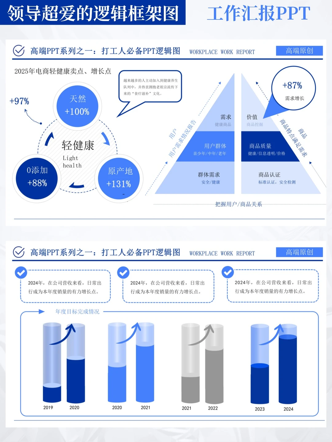 原来述职报告也可以这样做
