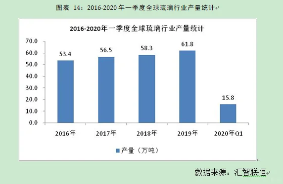 琉璃行业市场研究与发展前景预测报告