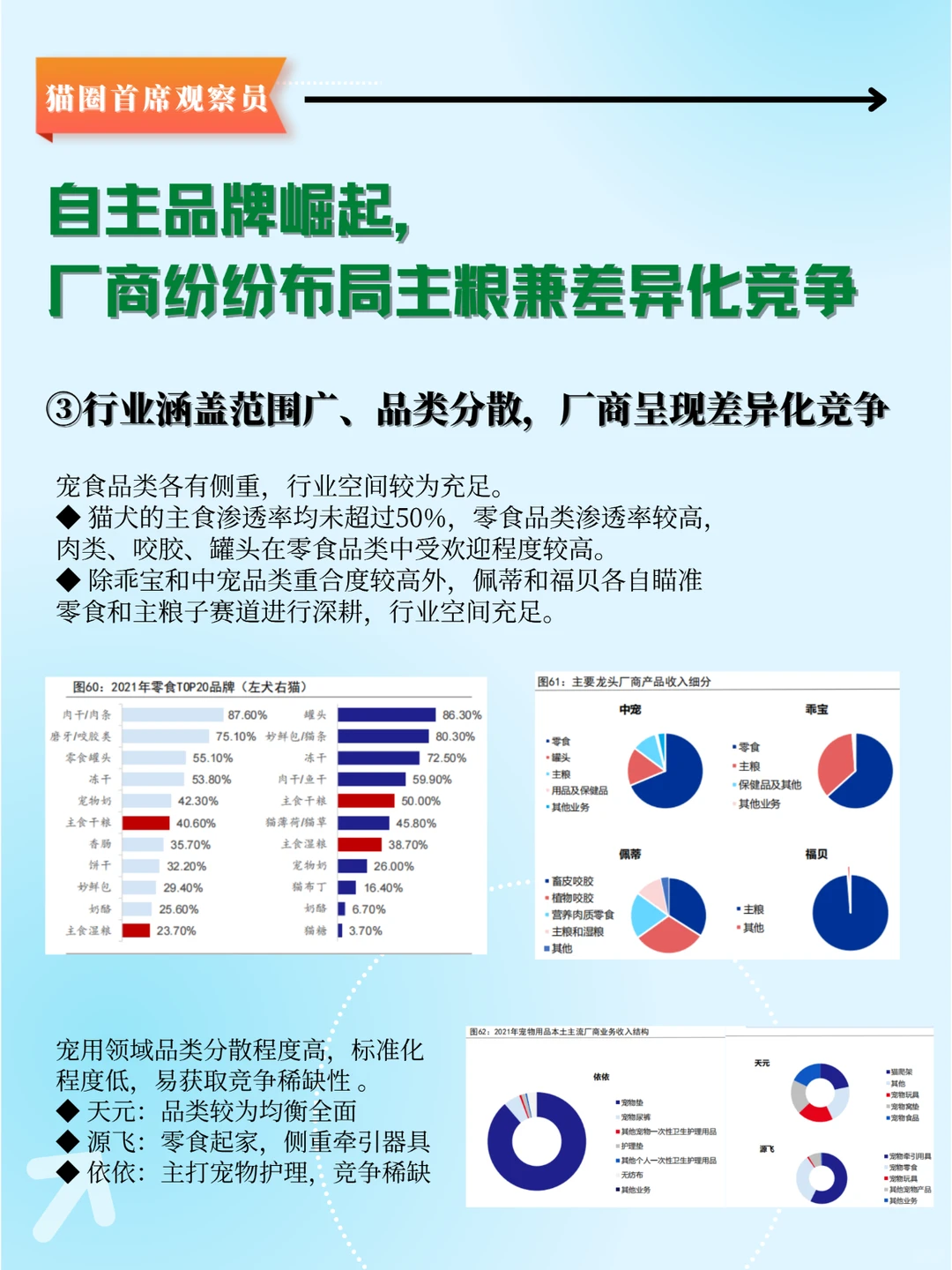 宠物行业2023最新研究报告