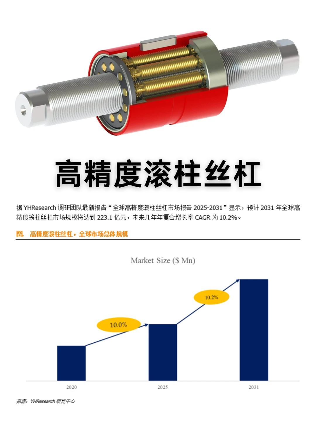 高精度滚柱丝杠市场数据调查报告