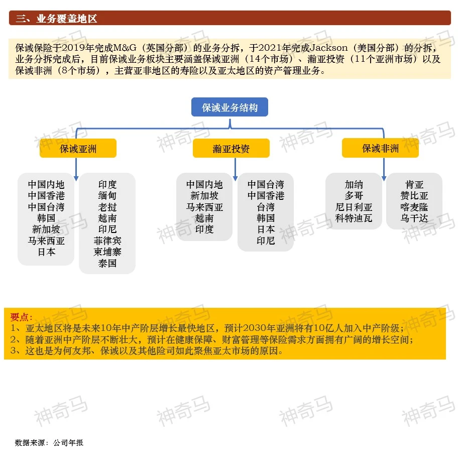 一天吃透一家上市公司：第12期｜保诚保险