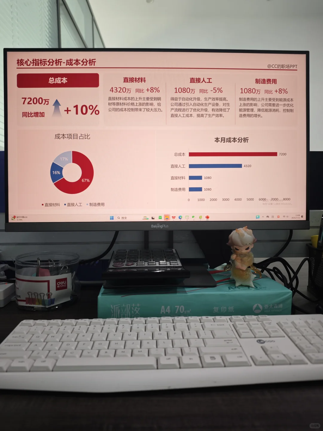财务分析汇报ppt