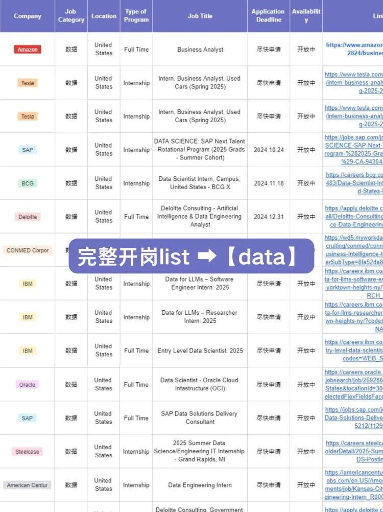 商科+data=王炸?