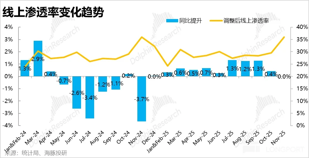 ?11月消费“一言难尽”,真相是什么?