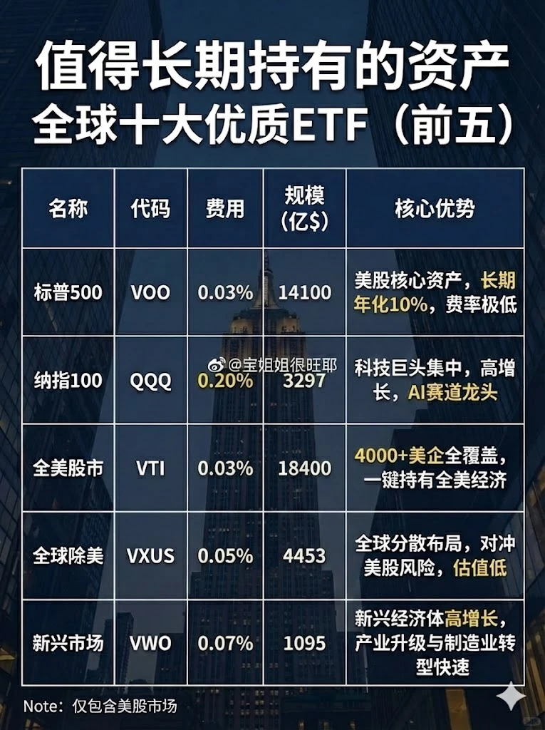 创一代理财|过去10年和未来5年资产配置