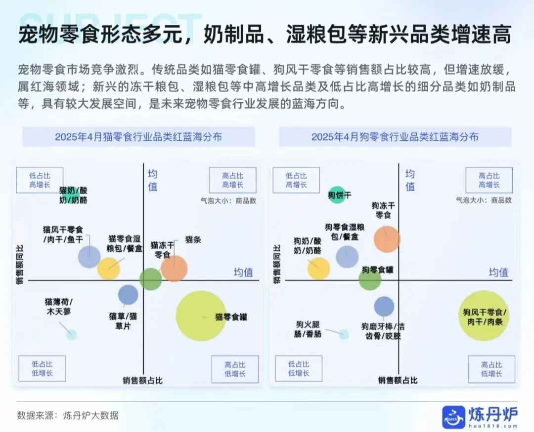 宠物食品的线上消费趋势分享?