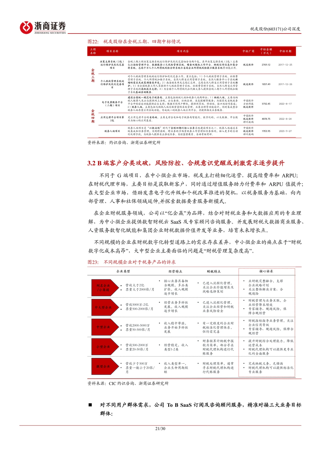税友股份公司研究报告-财税信息化龙头发力