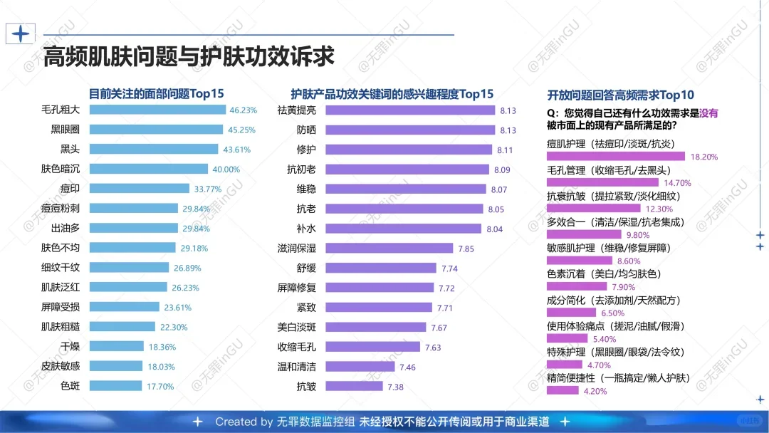 护肤+医美消费偏好用户调研报告