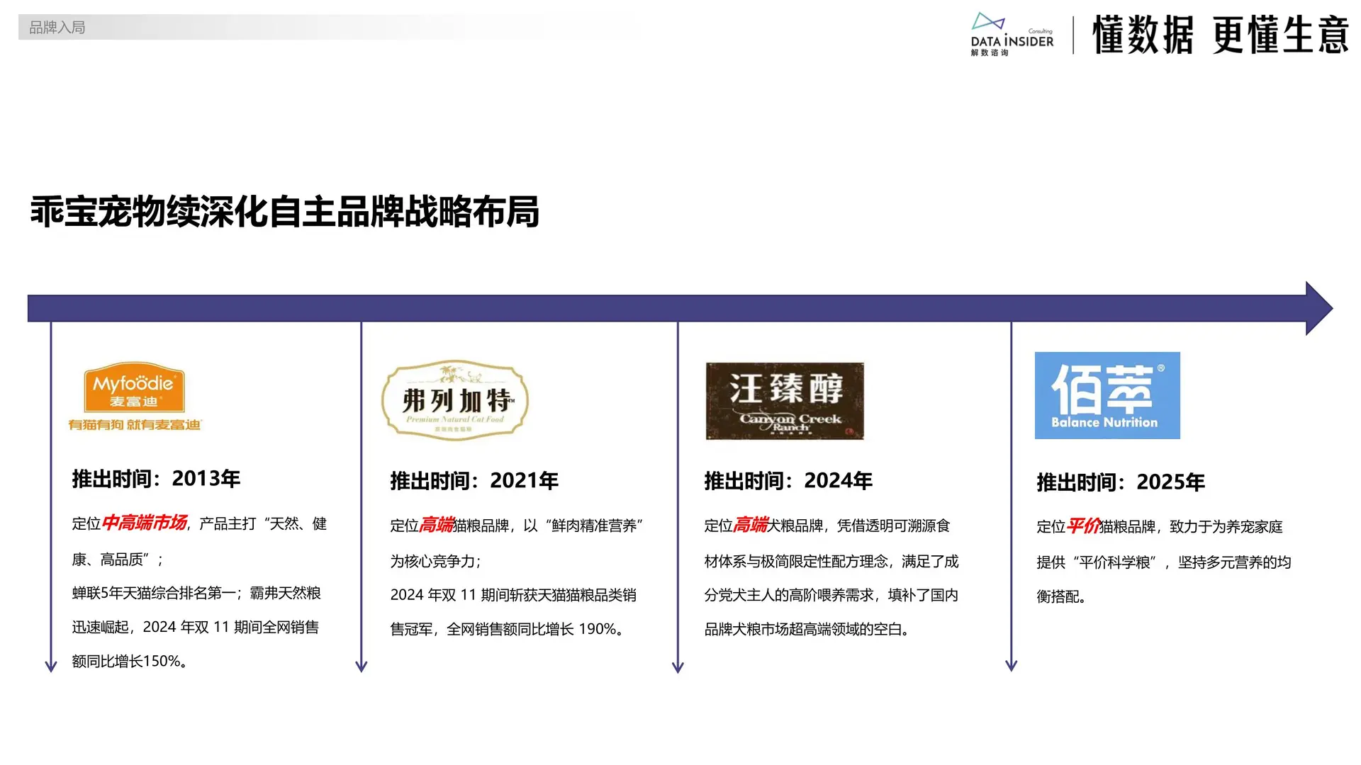 2025宠物食品平价赛道布局报告