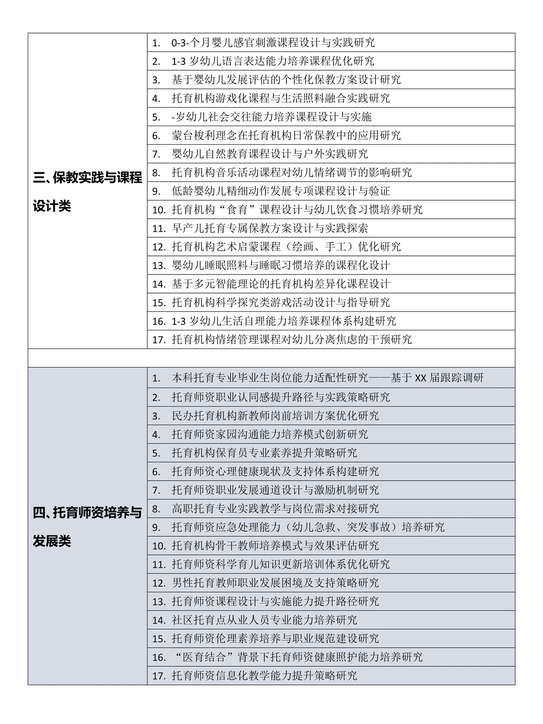 拜托?要让婴幼儿托育服务与管理专业的同