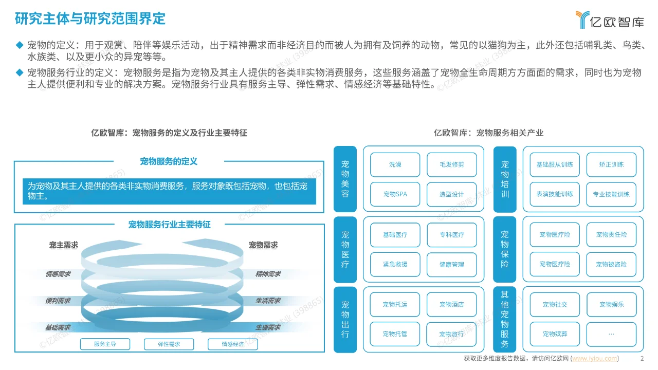 宠物服务行业新趋势：洞察宠物经济的未来