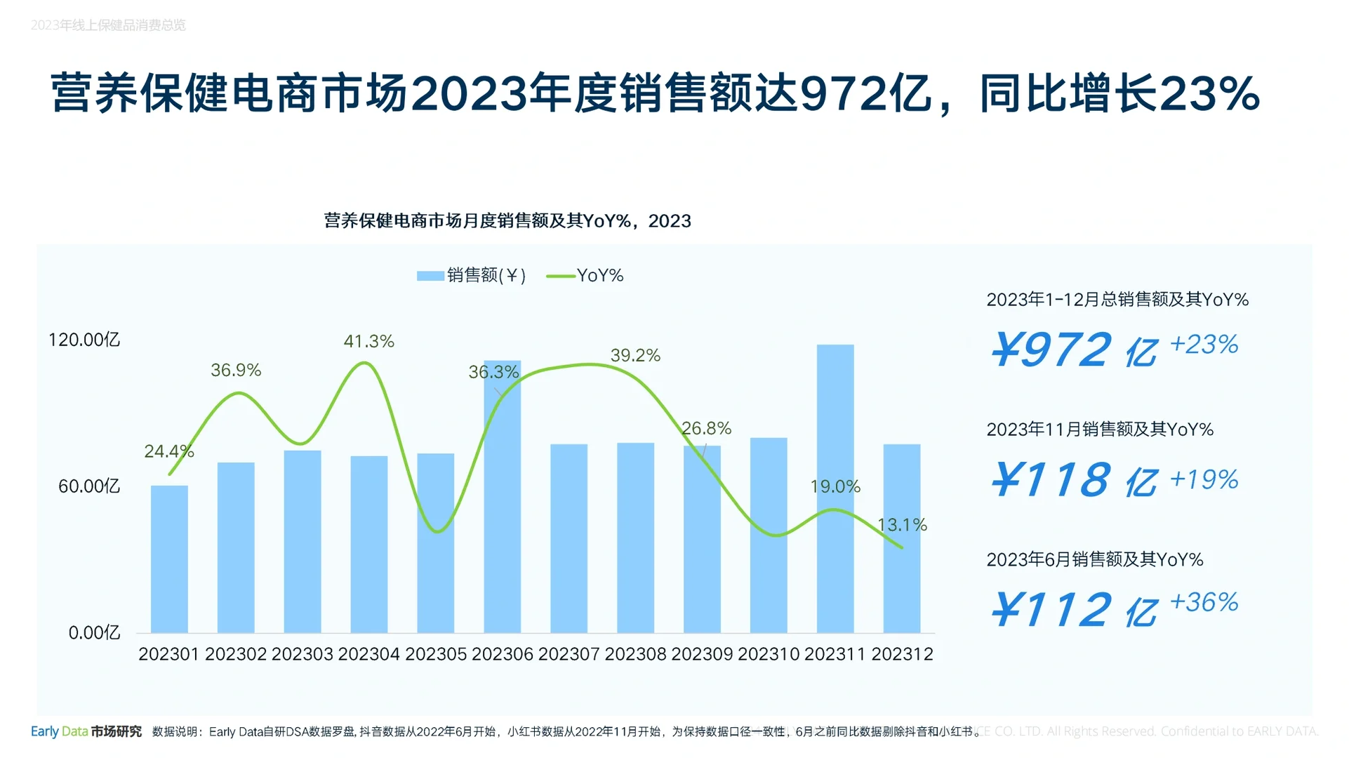 2023年线上膳食营养补充剂市场分析,拿去