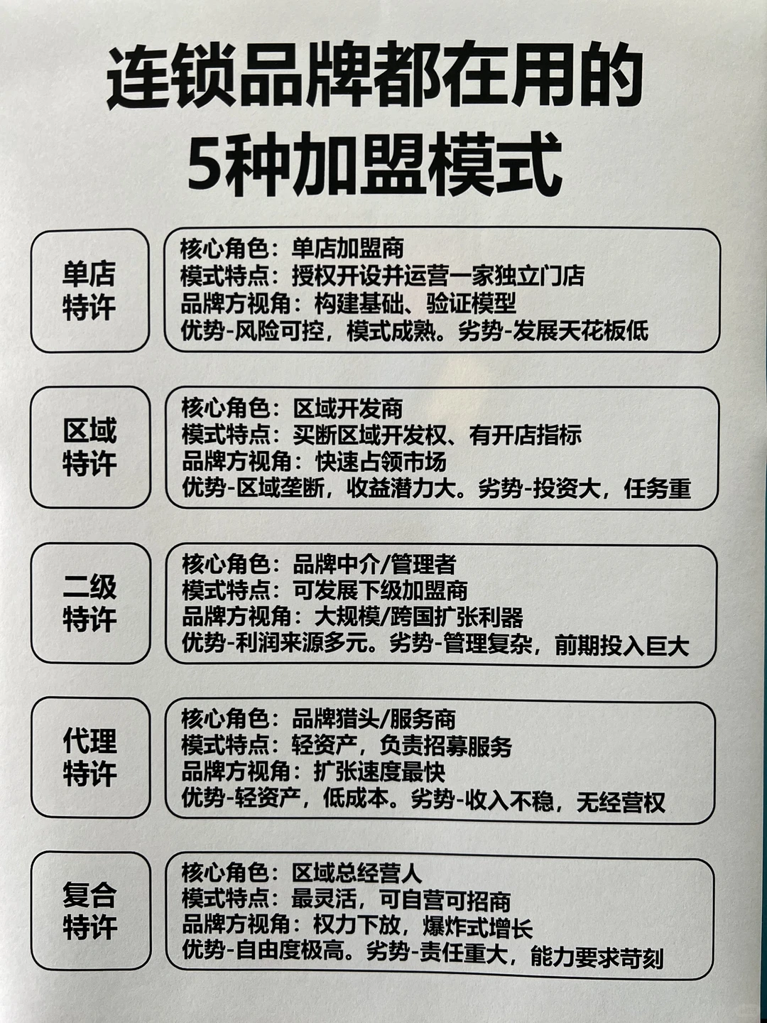 5种加盟模式1张图：看清利弊