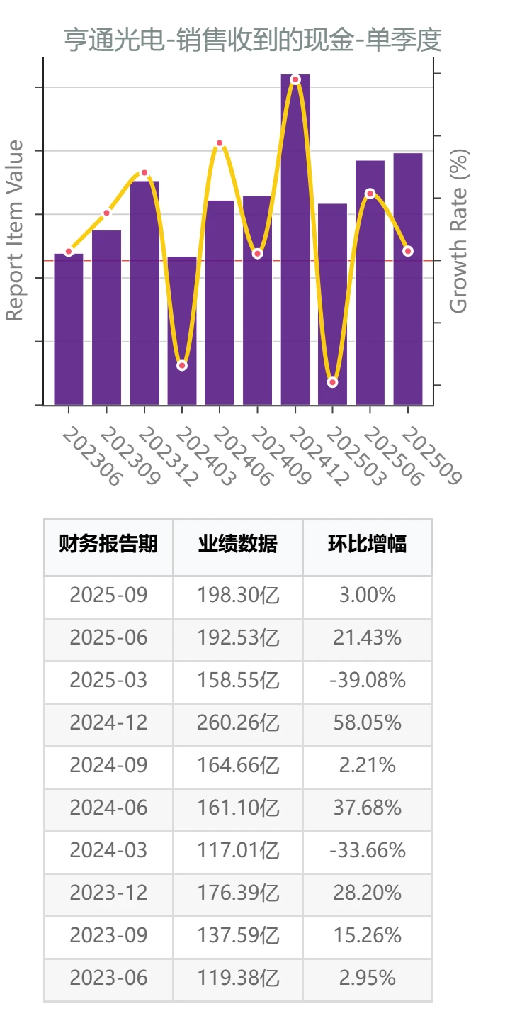 AI产业链光通讯公司业绩增长测评:亨通光电