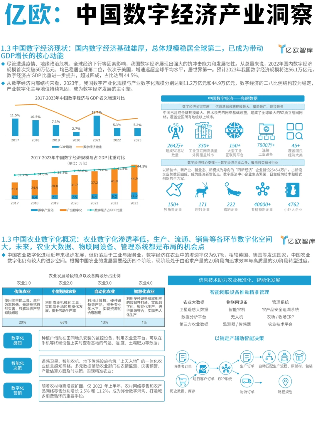 ☑️产业洞察｜2024中国数字经济发展趋势
