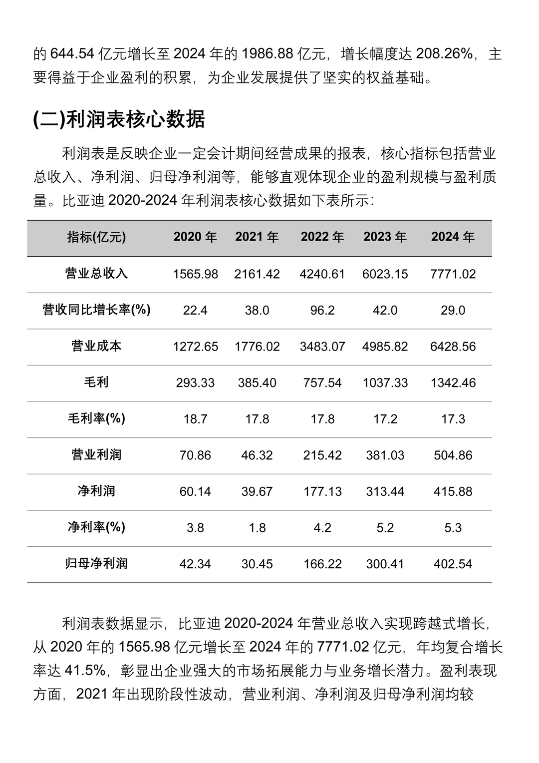 财务报表分析--以比亚迪为例