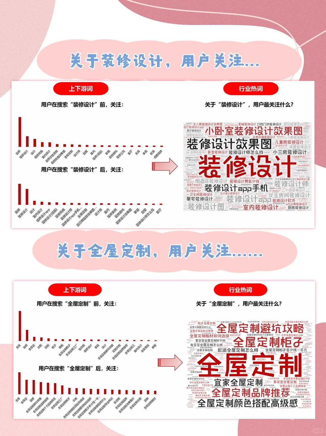 2023年度小红书家装行业月报|9月???