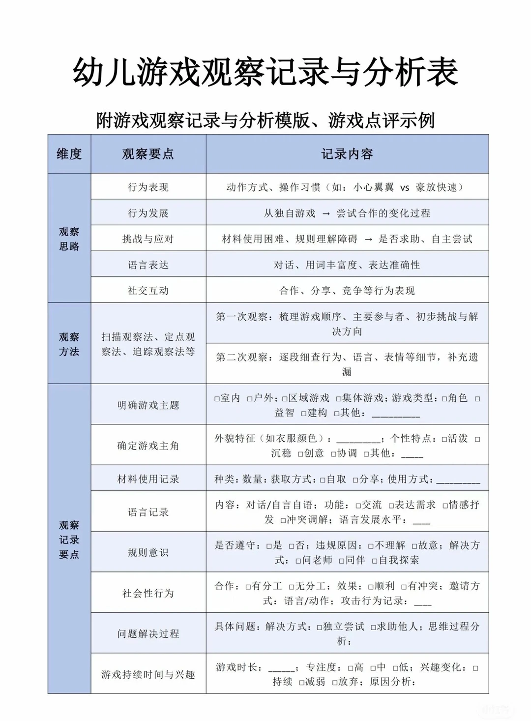 幼儿游戏观察记录与分析表