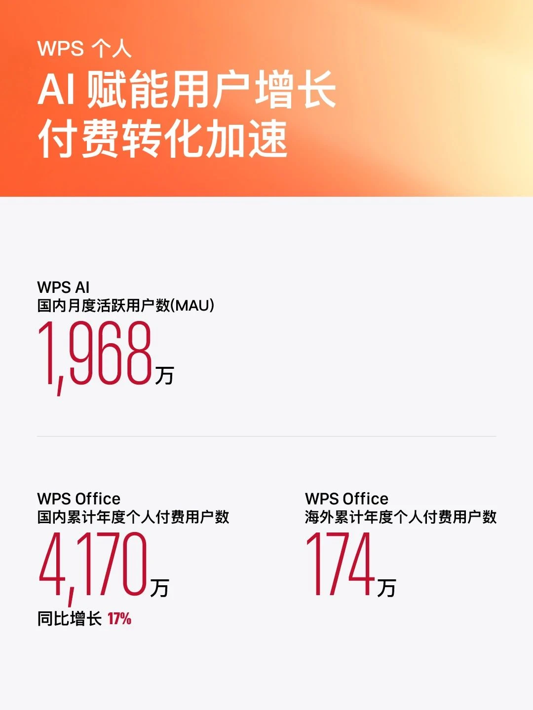 金山办公发布2024年年度业绩报告