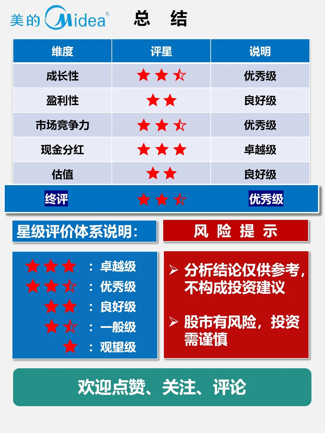 财报分析｜根据2024最新年报编制｜美的集团