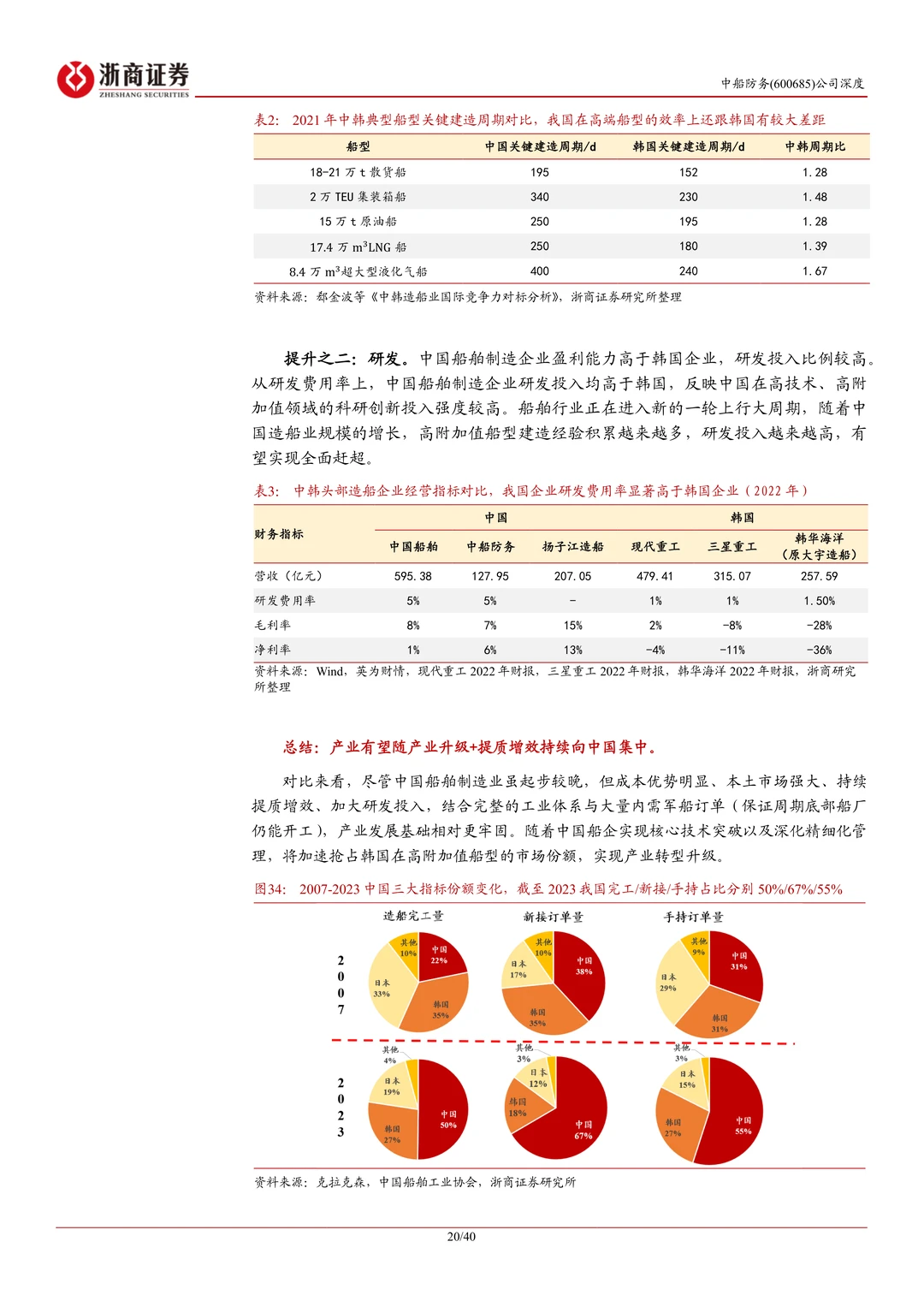 中船防务公司研究报告-受益船舶景气上行等